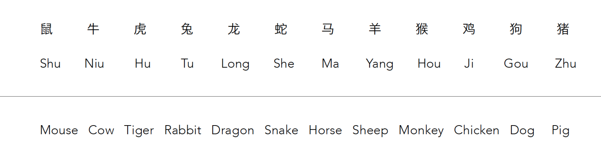 chinese-zodiacs